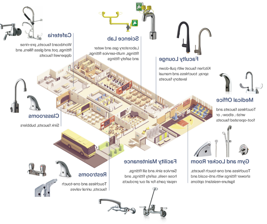 Chicago Faucets has durable plumbing fittings for schools.